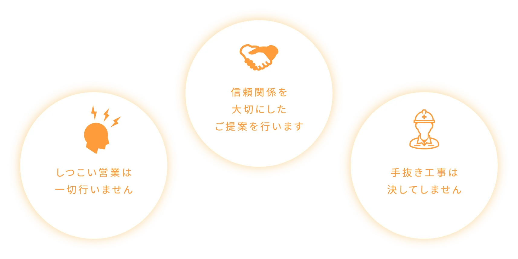 しつこい営業は一切行いません。信頼関係を大切にしたご提案を行います。手抜き工事は決してしません